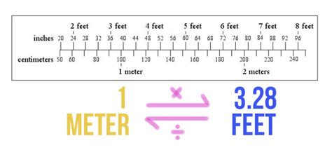 1 7m to feet|1.7 meter into ft.